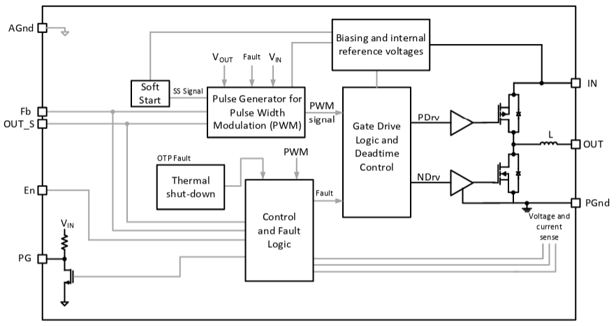 Blockdiagramm - TDK FS3303 µPOL™ Abwärtsregler